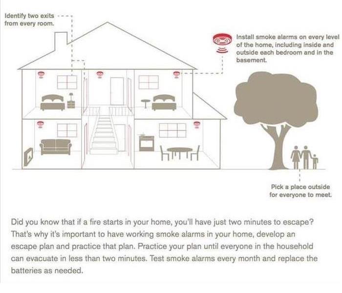 Graphic showing a home and evacuation plan.